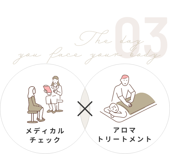 03メディカルチェック・アロマトリートメント