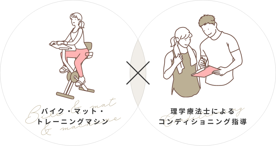 バイクエクササイズ×理学療法士によるコンディショニング指導