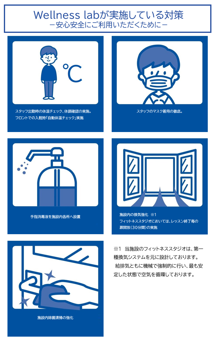 Wellness labが実施している対策 ―安心安全にご利用いただくために